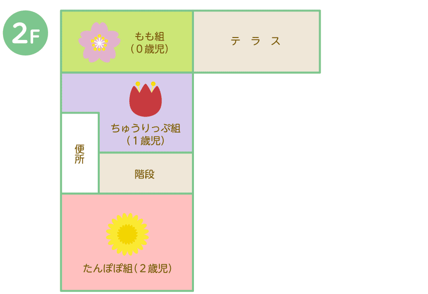 2階フロア図